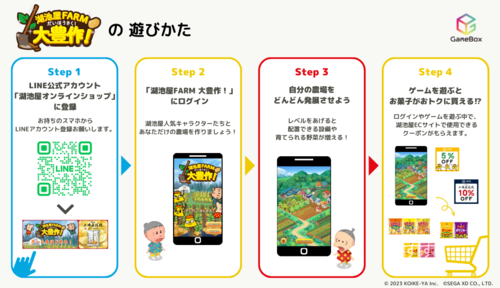 湖池屋×GameBox　湖池屋FARM大豊作あそびかたver1.6.png