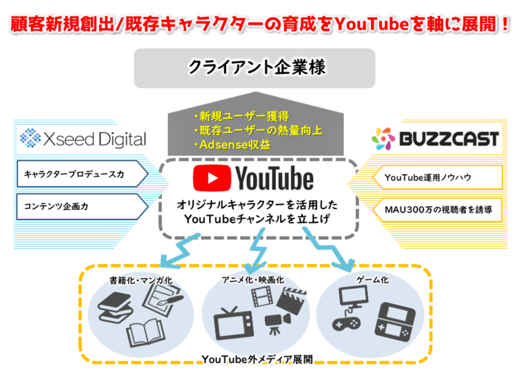 xseeddigital_buzzcast-thumb-760x570-31-thumb-760x570-32.png